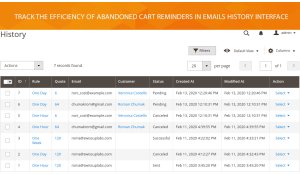 Easy to track the results of abandoned cart email campaign