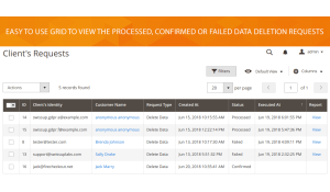 Grid that shows all customer requests for the deletion of their details.